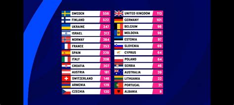 eurovision reddit|reddit eurovision odds.